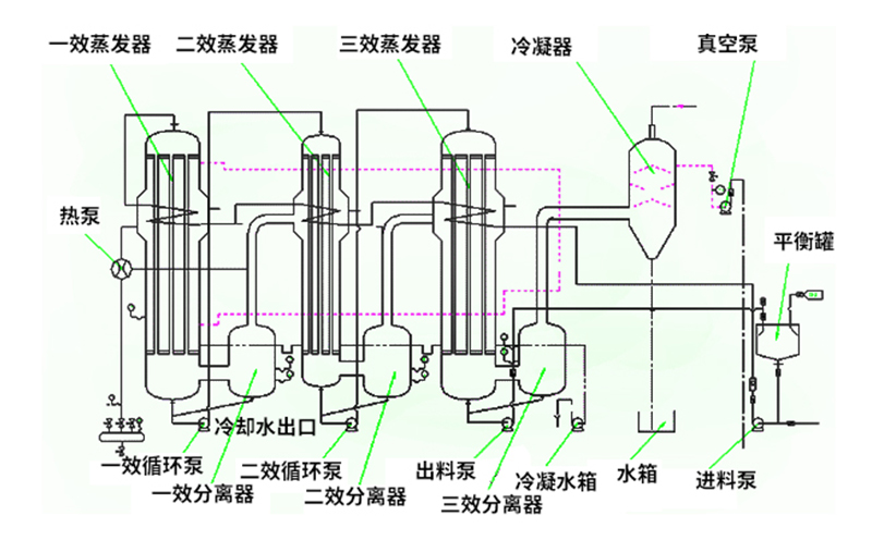 焚燒爐一氧化碳超標(biāo)原因有哪些？